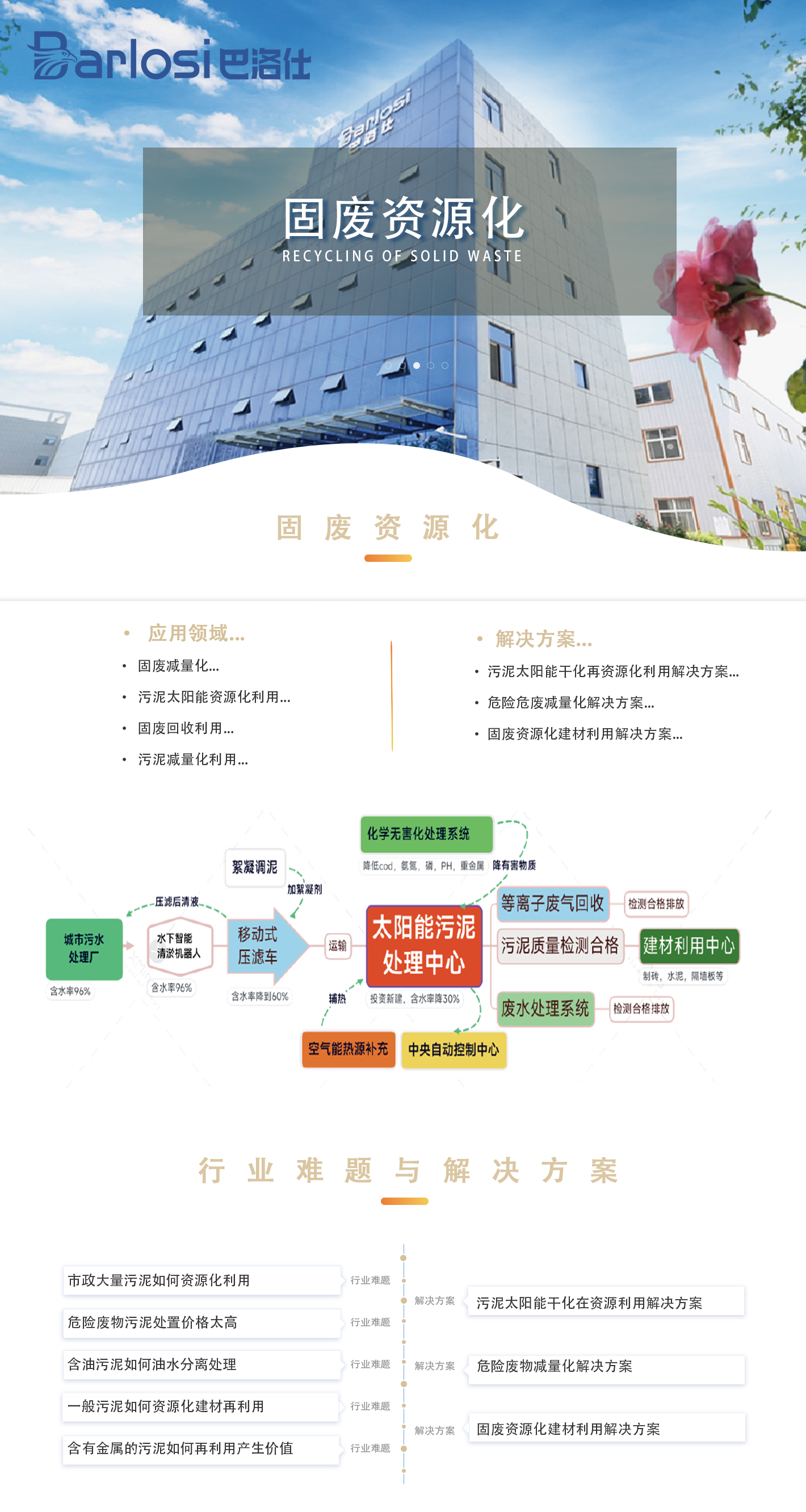 固废利用一站式服务解决方案(图1)